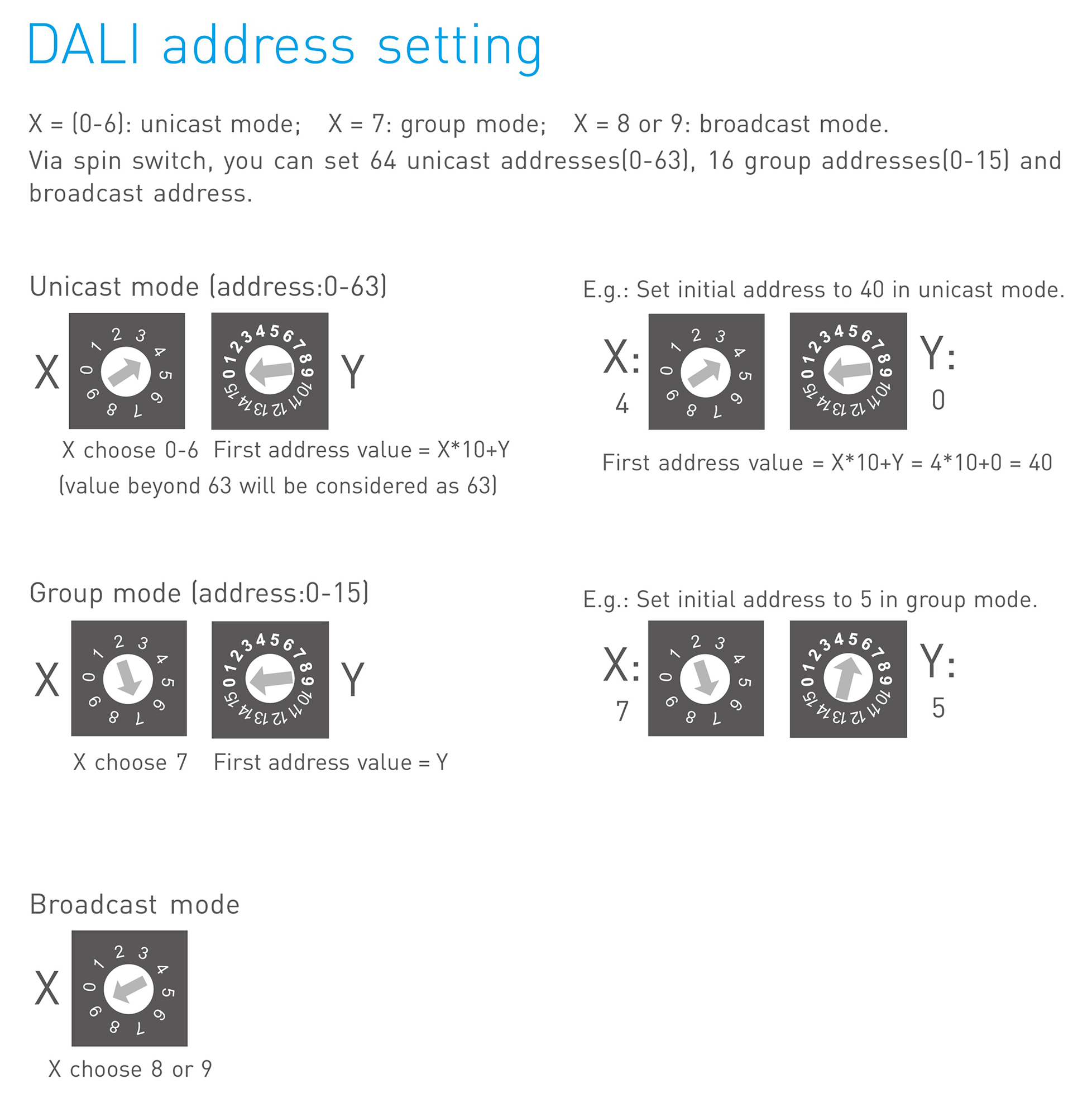 DALI knob panel, DALI o/p signal, DALI bus supply power, unicast mode, group mode and broadcast mode E6-DA1  LTECH Rotary Controller